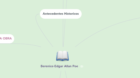 Mind Map: Berenice-Edgar Allan Poe