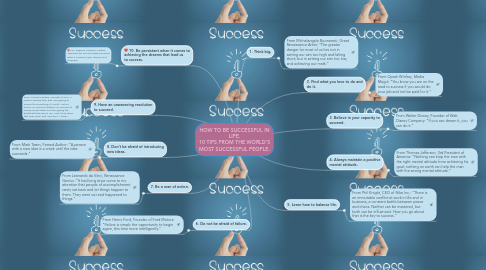 Mind Map: HOW TO BE SUCCESSFUL IN LIFE. 10 TIPS FROM THE WORLD'S MOST SUCCESSFUL PEOPLE.