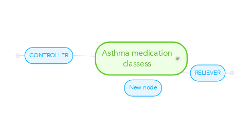 Mind Map: Asthma medication classess