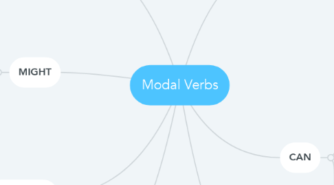 Mind Map: Modal Verbs