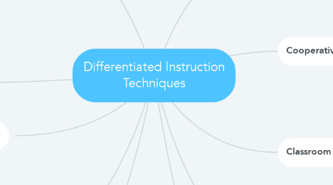 Mind Map: Differentiated Instruction Techniques