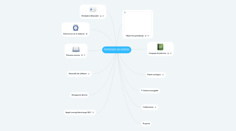 Mind Map: PATRONES DE DISEÑO