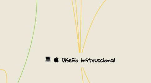 Mind Map: Diseño instruccional