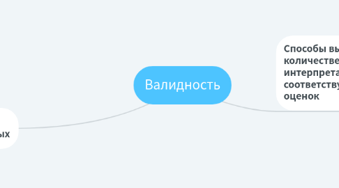 Mind Map: Валидность