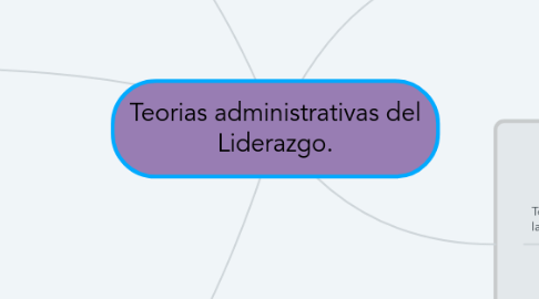 Mind Map: Teorias administrativas del Liderazgo.