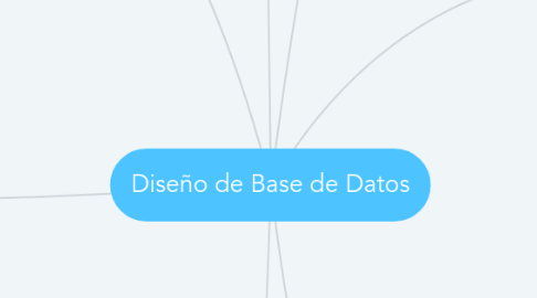 Mind Map: Diseño de Base de Datos