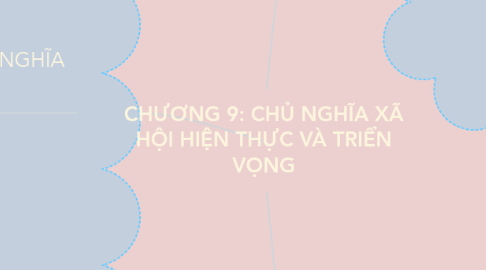 Mind Map: CHƯƠNG 9: CHỦ NGHĨA XÃ HỘI HIỆN THỰC VÀ TRIỂN VỌNG