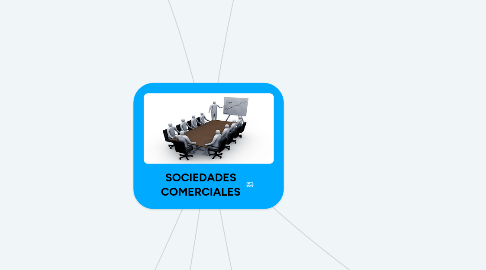 Mind Map: SOCIEDADES COMERCIALES