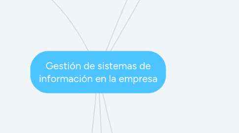 Mind Map: Gestión de sistemas de información en la empresa