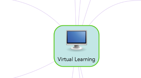 Mind Map: Virtual Learning
