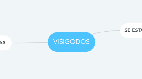 Mind Map: VISIGODOS
