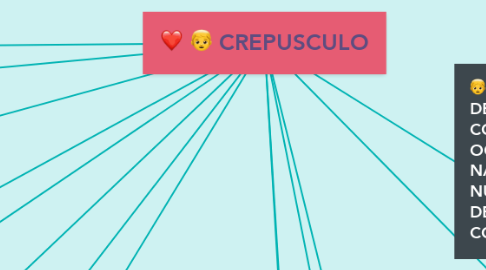 Mind Map: CREPUSCULO