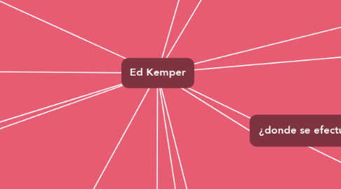 Mind Map: Ed Kemper