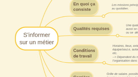 Mind Map: S'informer sur un métier