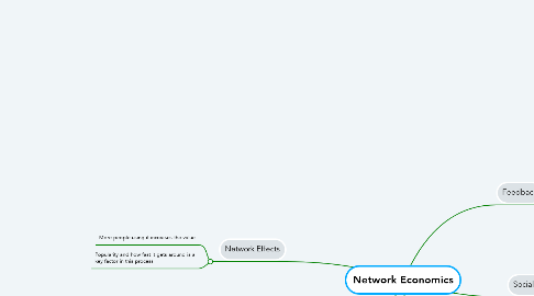 Mind Map: Network Economics