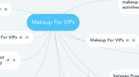 Mind Map: Makeup For VIPs