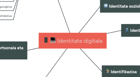 Mind Map: Identitate digitala