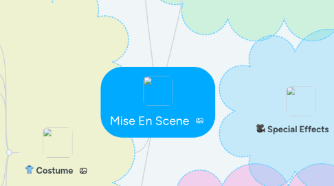 Mind Map: Mise En Scene