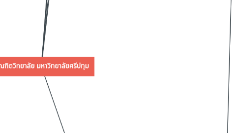 Mind Map: บัณฑิตวิทยาลัย มหาวิทยาลัยศรีปทุม