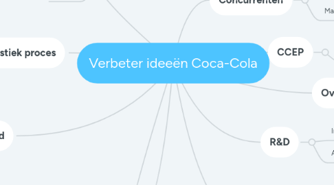 Mind Map: Verbeter ideeën Coca-Cola