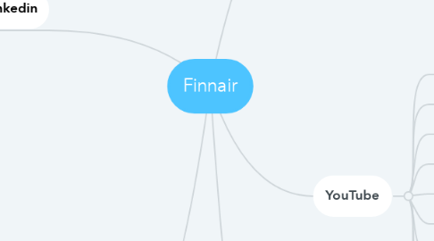 Mind Map: Finnair