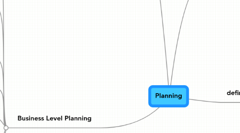 Mind Map: Planning