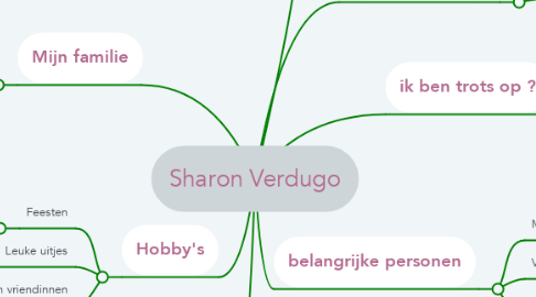 Mind Map: Sharon Verdugo