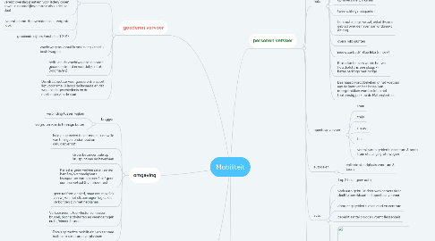 Mind Map: Mobiliteit