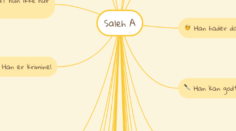 Mind Map: Saleh A