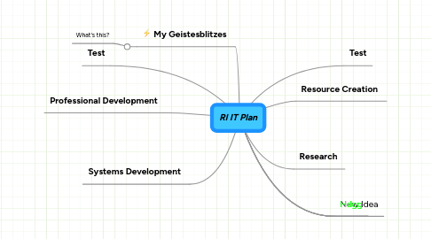 Mind Map: RI IT Plan