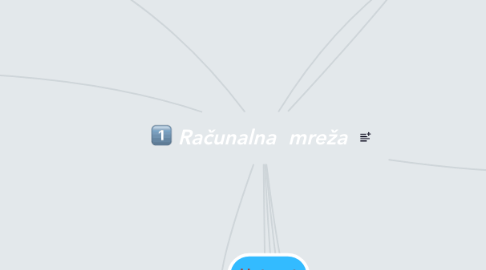 Mind Map: Računalna  mreža