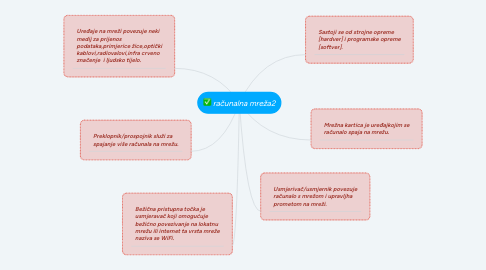 Mind Map: računalna mreža2