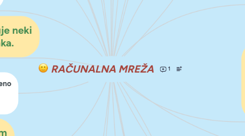 Mind Map: RAČUNALNA MREŽA