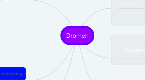 Mind Map: Dromen