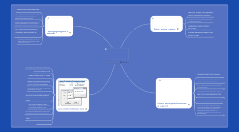 Mind Map: Creación de Formularios