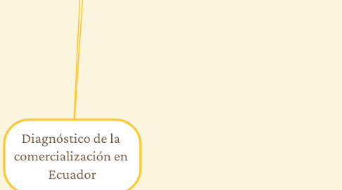 Mind Map: Diagnóstico de la  comercialización en  Ecuador