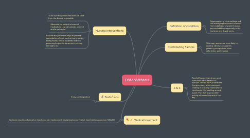 Mind Map: Osteoarthritis