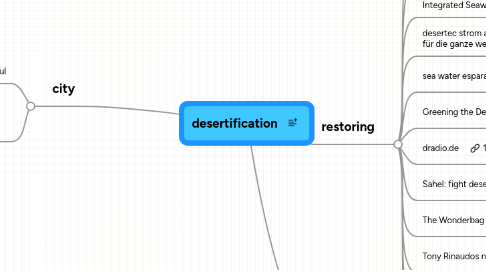 Mind Map: desertification