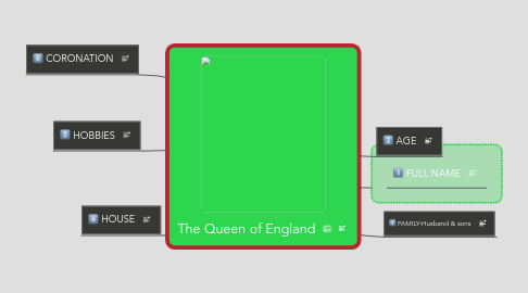 Mind Map: The Queen of England