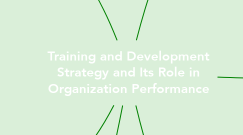 Mind Map: Training and Development Strategy and Its Role in Organization Performance