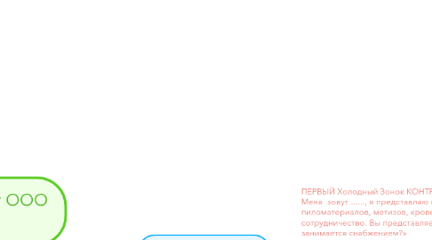Mind Map: Холодный звонок от ООО "ДИЕГК"