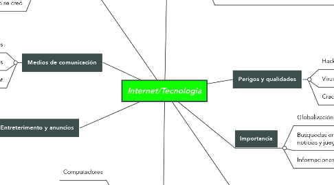 Mind Map: Internet/Tecnologia