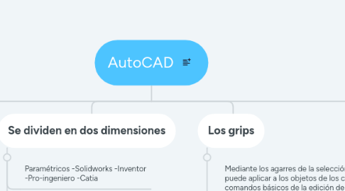 Mind Map: AutoCAD