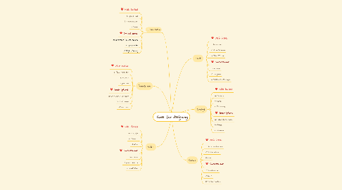 Mind Map: Tools for designing