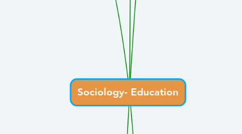 Mind Map: Sociology- Education