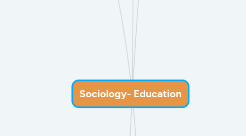 Mind Map: Sociology- Education