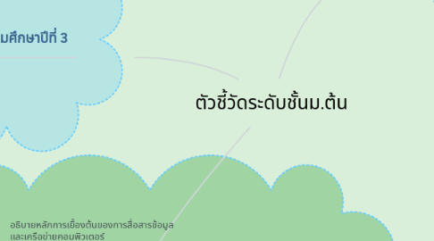 Mind Map: ตัวชี้วัดระดับชั้นม.ต้น
