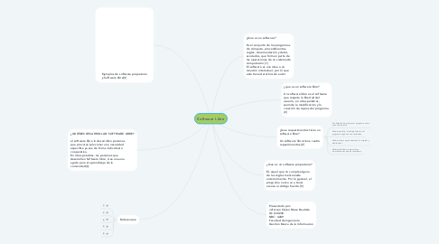 Mind Map: Software Libre