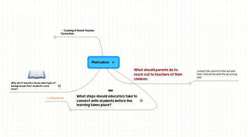 Mind Map: Motivation