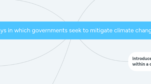 Mind Map: Ways in which governments seek to mitigate climate change